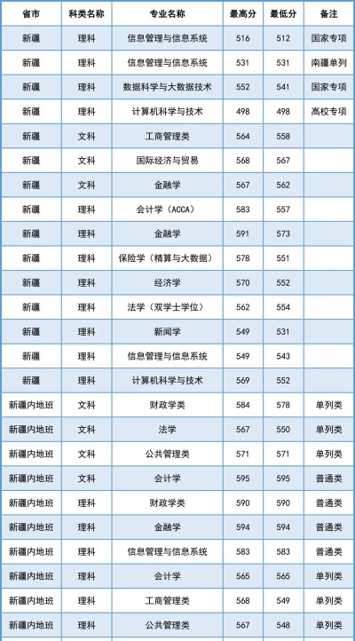 2024上海财大好专业排名 2024上海财大好专业排名
