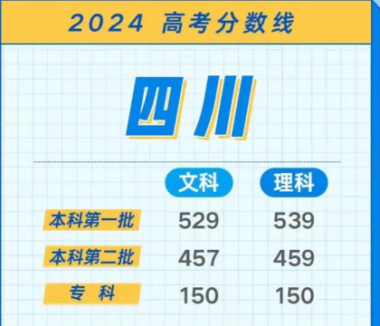 2024西南交通各专业排名 2024西南交通各专业排名