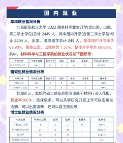 北航航空专业好就业吗 北航航空专业好就业吗