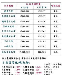 日本留学专业工资排名 日本留学专业工资排名