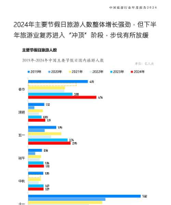 2024全国旅游类专业排名 2024全国旅游类专业排名