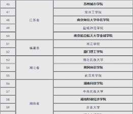 中国最好航空专业排名 中国最好航空专业排名