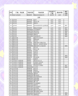 国学专业招生学校排名 国学专业招生学校排名