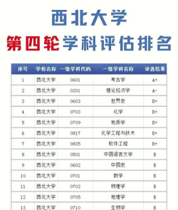 西北高校优势专业排名 西北高校优势专业排名