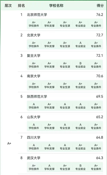 2024文学作家大学专业排名 2024文学作家大学专业排名