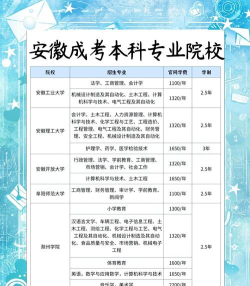 2024高考专业热度排名安徽 2024高考专业热度排名安徽