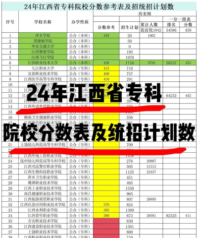 江西高职音乐专业排名 江西高职音乐专业排名