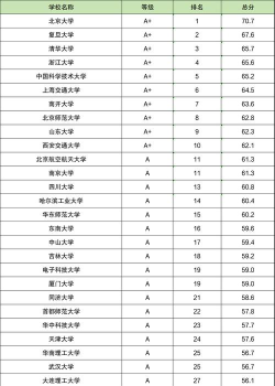 2024全国数学专业排名最新 2024全国数学专业排名最新