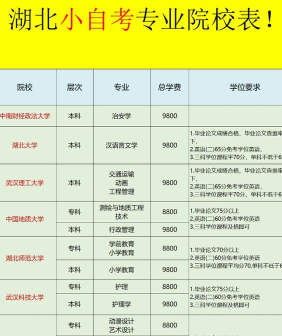 湖北自考专业院校排名 湖北自考专业院校排名