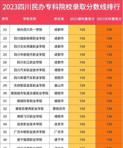 民办专科王牌专业排名 民办专科王牌专业排名