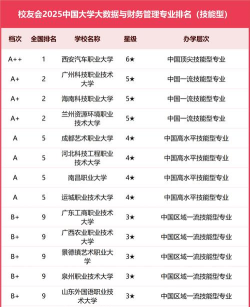 汽车专业西安高校排名 汽车专业西安高校排名
