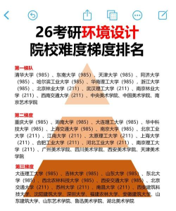 环境专业考研学院排名 环境专业考研学院排名