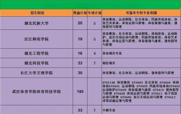 湖北学校体育专业排名 湖北学校体育专业排名