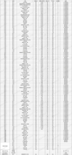 2024广工专业预计排名 2024广工专业预计排名