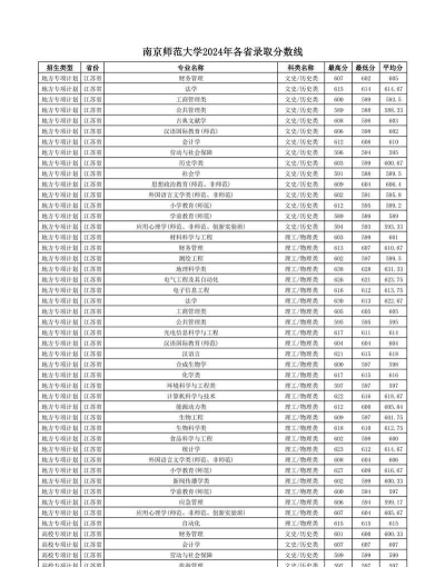 2024江苏的师范专业排名 2024江苏的师范专业排名