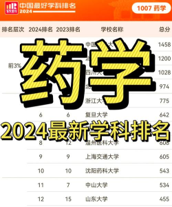 2024制药化工专业排名 2024制药化工专业排名