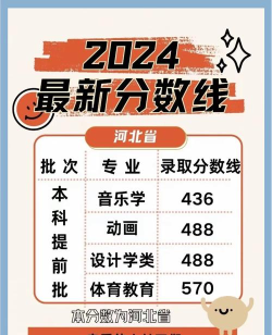 新乡学院专业录取排名 新乡学院专业录取排名