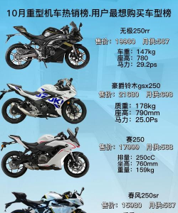 机车设计专业排名大学 机车设计专业排名大学