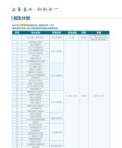 云南水利管理专业排名 云南水利管理专业排名