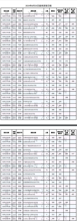 云南文科较强专业排名 云南文科较强专业排名