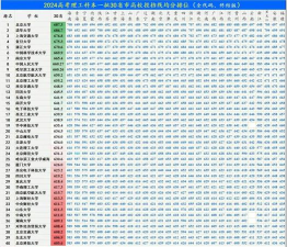 2024专业投档分排名 2024专业投档分排名