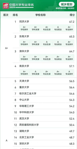 2024规划类学校专业排名 2024规划类学校专业排名