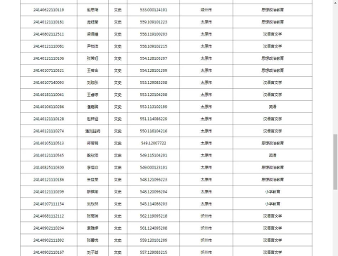 忻州师范专业学院排名 忻州师范专业学院排名