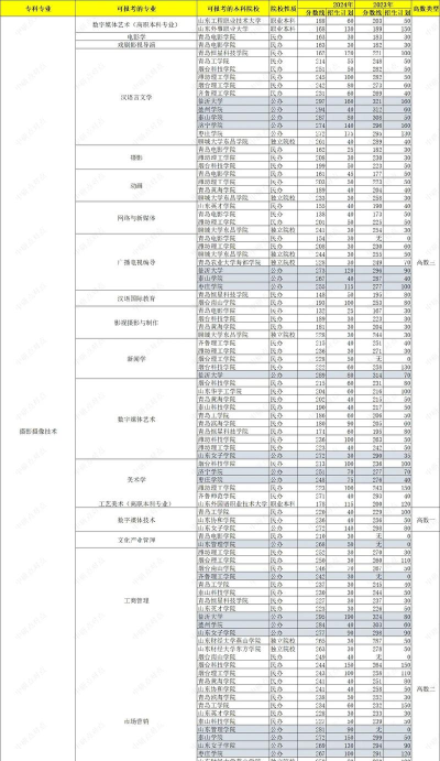 山东摄影专业高校排名 山东摄影专业高校排名