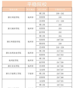 学校专业分数排名浙江 学校专业分数排名浙江
