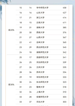 2024乐而学专业排名 2024乐而学专业排名