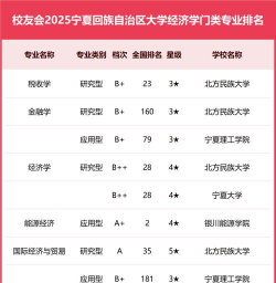 宁夏大学优势专业排名 宁夏大学优势专业排名