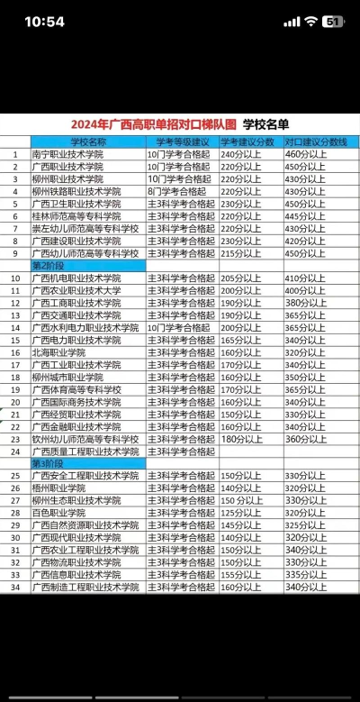 2024广西专业排名榜 2024广西专业排名榜