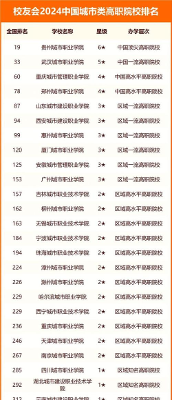 2024郑州学院推荐专业排名 2024郑州学院推荐专业排名