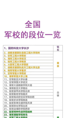军事作战院校专业排名 军事作战院校专业排名