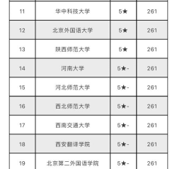 大学江苏翻译专业排名 大学江苏翻译专业排名