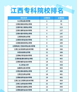 高职专业排名江西大学 高职专业排名江西大学