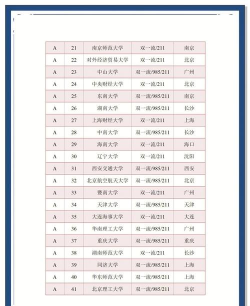 2024法律专业考研军校排名 2024法律专业考研军校排名
