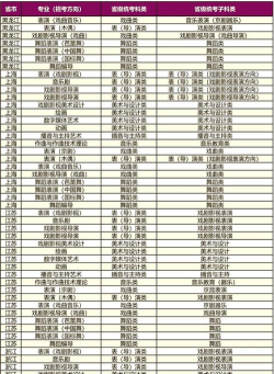 2024上海高职表演专业排名 2024上海高职表演专业排名