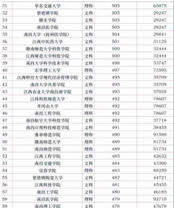 2024江西体校排名推荐专业 2024江西体校排名推荐专业