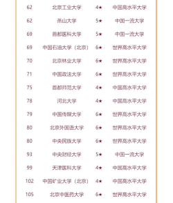 2024南开重点专业全国排名 2024南开重点专业全国排名