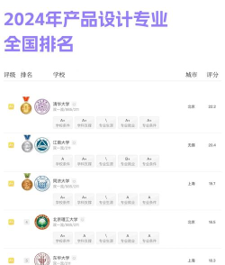 20242023设计类专业排名 20242023设计类专业排名
