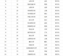 2024家长学物理专业排名 2024家长学物理专业排名