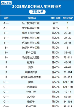江南大学新增专业排名 江南大学新增专业排名