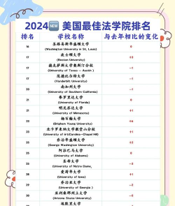 英语国际政治专业排名 英语国际政治专业排名