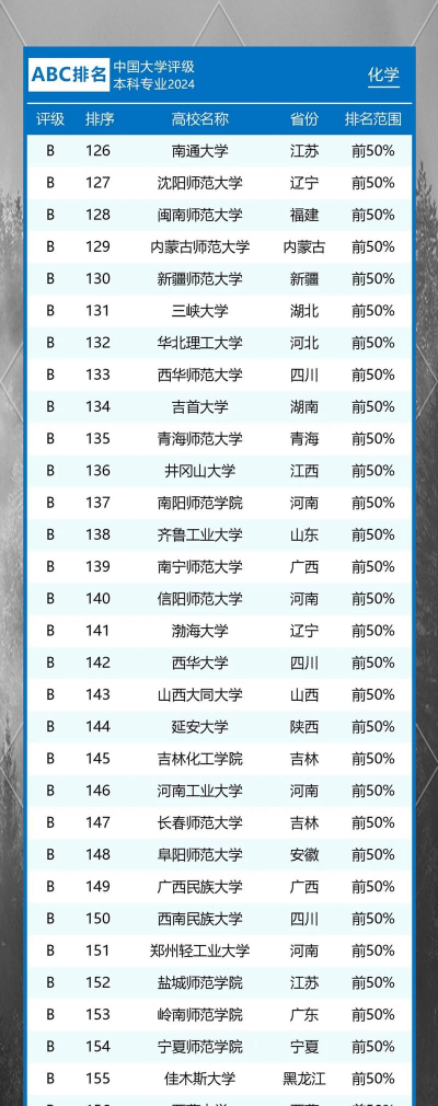 2024中国专业排名化学类 2024中国专业排名化学类