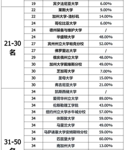 2024化学本科硕士专业排名 2024化学本科硕士专业排名