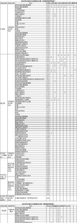 河南高职铁路专业排名 河南高职铁路专业排名