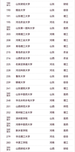 山河大学特色专业排名 山河大学特色专业排名