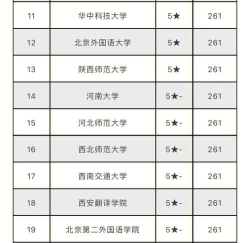 考研翻译大学专业排名 考研翻译大学专业排名