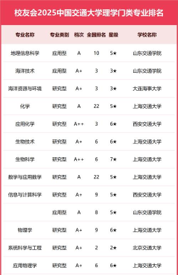 世界大学交通专业排名 世界大学交通专业排名
